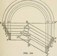 Picture 165 of 228 from Radford's cyclopedia of construction; carpentry, building and architecture. Based on the practical experience of a large staff of experts in actual constrcution work (1909), leaf 274