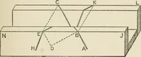 Picture 167 of 228 from Radford's cyclopedia of construction; carpentry, building and architecture. Based on the practical experience of a large staff of experts in actual constrcution work (1909), leaf 276