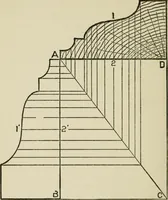 Picture 169 of 228 from Radford's cyclopedia of construction; carpentry, building and architecture. Based on the practical experience of a large staff of experts in actual constrcution work (1909), leaf 279