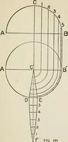 Picture 171 of 228 from Radford's cyclopedia of construction; carpentry, building and architecture. Based on the practical experience of a large staff of experts in actual constrcution work (1909), leaf 282