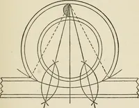 Picture 173 of 228 from Radford's cyclopedia of construction; carpentry, building and architecture. Based on the practical experience of a large staff of experts in actual constrcution work (1909), leaf 284