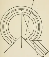 An illustration from Radford's cyclopedia of construction; carpentry, building and architecture. Based on the practical experience of a large staff of experts in actual constrcution work (1909)