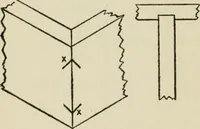 Picture 183 of 228 from Radford's cyclopedia of construction; carpentry, building and architecture. Based on the practical experience of a large staff of experts in actual constrcution work (1909), leaf 297