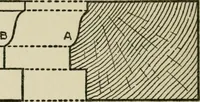 Picture 189 of 228 from Radford's cyclopedia of construction; carpentry, building and architecture. Based on the practical experience of a large staff of experts in actual constrcution work (1909), leaf 301