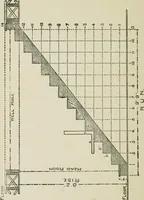 Picture 194 of 228 from Radford's cyclopedia of construction; carpentry, building and architecture. Based on the practical experience of a large staff of experts in actual constrcution work (1909), leaf 315