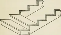 Picture 195 of 228 from Radford's cyclopedia of construction; carpentry, building and architecture. Based on the practical experience of a large staff of experts in actual constrcution work (1909), leaf 318