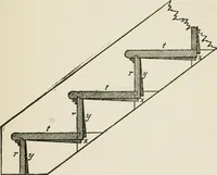 Picture 198 of 228 from Radford's cyclopedia of construction; carpentry, building and architecture. Based on the practical experience of a large staff of experts in actual constrcution work (1909), leaf 322