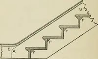 Picture 200 of 228 from Radford's cyclopedia of construction; carpentry, building and architecture. Based on the practical experience of a large staff of experts in actual constrcution work (1909), leaf 325