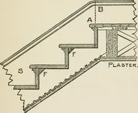 Picture 201 of 228 from Radford's cyclopedia of construction; carpentry, building and architecture. Based on the practical experience of a large staff of experts in actual constrcution work (1909), leaf 326