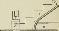 Picture 202 of 228 from Radford's cyclopedia of construction; carpentry, building and architecture. Based on the practical experience of a large staff of experts in actual constrcution work (1909), leaf 327