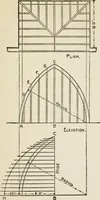 Picture 203 of 228 from Radford's cyclopedia of construction; carpentry, building and architecture. Based on the practical experience of a large staff of experts in actual constrcution work (1909), leaf 330