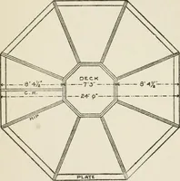 Picture 205 of 228 from Radford's cyclopedia of construction; carpentry, building and architecture. Based on the practical experience of a large staff of experts in actual constrcution work (1909), leaf 332