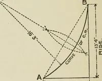An illustration from Radford's cyclopedia of construction; carpentry, building and architecture. Based on the practical experience of a large staff of experts in actual constrcution work (1909)