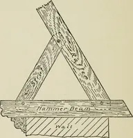 An illustration from Radford's cyclopedia of construction; carpentry, building and architecture. Based on the practical experience of a large staff of experts in actual constrcution work (1909)