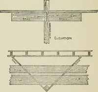 Picture 209 of 228 from Radford's cyclopedia of construction; carpentry, building and architecture. Based on the practical experience of a large staff of experts in actual constrcution work (1909), leaf 339