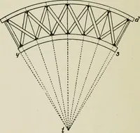 Picture 215 of 228 from Radford's cyclopedia of construction; carpentry, building and architecture. Based on the practical experience of a large staff of experts in actual constrcution work (1909), leaf 345