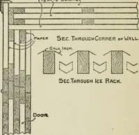 Picture 216 of 228 from Radford's cyclopedia of construction; carpentry, building and architecture. Based on the practical experience of a large staff of experts in actual constrcution work (1909), leaf 347