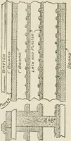 Picture 217 of 228 from Radford's cyclopedia of construction; carpentry, building and architecture. Based on the practical experience of a large staff of experts in actual constrcution work (1909), leaf 348