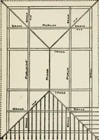 Picture 220 of 228 from Radford's cyclopedia of construction; carpentry, building and architecture. Based on the practical experience of a large staff of experts in actual constrcution work (1909), leaf 354