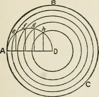 Picture 15 of 228 from Radford's cyclopedia of construction; carpentry, building and architecture. Based on the practical experience of a large staff of experts in actual constrcution work (1909), leaf 48