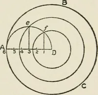 Picture 16 of 228 from Radford's cyclopedia of construction; carpentry, building and architecture. Based on the practical experience of a large staff of experts in actual constrcution work (1909), leaf 48