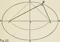 Picture 20 of 228 from Radford's cyclopedia of construction; carpentry, building and architecture. Based on the practical experience of a large staff of experts in actual constrcution work (1909), leaf 56
