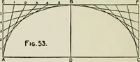 Picture 21 of 228 from Radford's cyclopedia of construction; carpentry, building and architecture. Based on the practical experience of a large staff of experts in actual constrcution work (1909), leaf 57