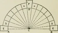 Picture 23 of 228 from Radford's cyclopedia of construction; carpentry, building and architecture. Based on the practical experience of a large staff of experts in actual constrcution work (1909), leaf 61