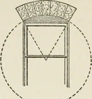 Picture 25 of 228 from Radford's cyclopedia of construction; carpentry, building and architecture. Based on the practical experience of a large staff of experts in actual constrcution work (1909), leaf 64
