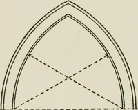 Picture 27 of 228 from Radford's cyclopedia of construction; carpentry, building and architecture. Based on the practical experience of a large staff of experts in actual constrcution work (1909), leaf 65