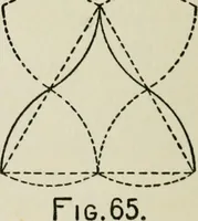 Picture 28 of 228 from Radford's cyclopedia of construction; carpentry, building and architecture. Based on the practical experience of a large staff of experts in actual constrcution work (1909), leaf 65