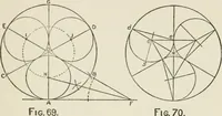 Picture 30 of 228 from Radford's cyclopedia of construction; carpentry, building and architecture. Based on the practical experience of a large staff of experts in actual constrcution work (1909), leaf 68