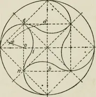 Picture 34 of 228 from Radford's cyclopedia of construction; carpentry, building and architecture. Based on the practical experience of a large staff of experts in actual constrcution work (1909), leaf 69