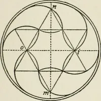 Picture 36 of 228 from Radford's cyclopedia of construction; carpentry, building and architecture. Based on the practical experience of a large staff of experts in actual constrcution work (1909), leaf 70