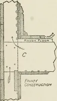 Picture 43 of 228 from Radford's cyclopedia of construction; carpentry, building and architecture. Based on the practical experience of a large staff of experts in actual constrcution work (1909), leaf 78