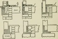 Picture 46 of 228 from Radford's cyclopedia of construction; carpentry, building and architecture. Based on the practical experience of a large staff of experts in actual constrcution work (1909), leaf 81