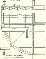An illustration from Radford's cyclopedia of construction; carpentry, building and architecture. Based on the practical experience of a large staff of experts in actual constrcution work (1909)