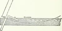 An illustration from Radford's cyclopedia of construction; carpentry, building and architecture. Based on the practical experience of a large staff of experts in actual constrcution work (1909)