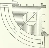 An illustration from Radford's cyclopedia of construction; carpentry, building and architecture. Based on the practical experience of a large staff of experts in actual constrcution work (1909)