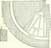 An illustration from Radford's cyclopedia of construction; carpentry, building and architecture. Based on the practical experience of a large staff of experts in actual constrcution work (1909)