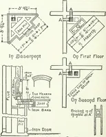 An illustration from Radford's cyclopedia of construction; carpentry, building and architecture. Based on the practical experience of a large staff of experts in actual constrcution work (1909)