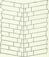 An illustration from Radford's cyclopedia of construction; carpentry, building and architecture. Based on the practical experience of a large staff of experts in actual constrcution work (1909)