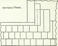 An illustration from Radford's cyclopedia of construction; carpentry, building and architecture. Based on the practical experience of a large staff of experts in actual constrcution work (1909)