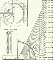An illustration from Radford's cyclopedia of construction; carpentry, building and architecture. Based on the practical experience of a large staff of experts in actual constrcution work (1909)
