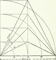 An illustration from Radford's cyclopedia of construction; carpentry, building and architecture. Based on the practical experience of a large staff of experts in actual constrcution work (1909)