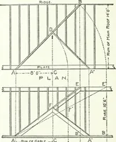 An illustration from Radford's cyclopedia of construction; carpentry, building and architecture. Based on the practical experience of a large staff of experts in actual constrcution work (1909)