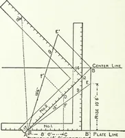 An illustration from Radford's cyclopedia of construction; carpentry, building and architecture. Based on the practical experience of a large staff of experts in actual constrcution work (1909)