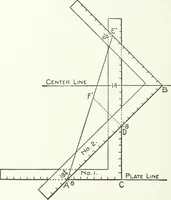 An illustration from Radford's cyclopedia of construction; carpentry, building and architecture. Based on the practical experience of a large staff of experts in actual constrcution work (1909)