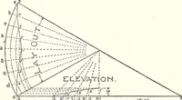 An illustration from Radford's cyclopedia of construction; carpentry, building and architecture. Based on the practical experience of a large staff of experts in actual constrcution work (1909)