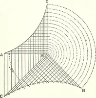 An illustration from Radford's cyclopedia of construction; carpentry, building and architecture. Based on the practical experience of a large staff of experts in actual constrcution work (1909)